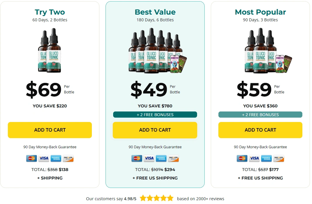 Glycemin Pricing Details
